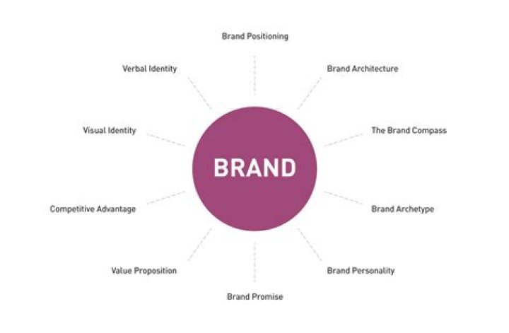 Is HTC a good brand?