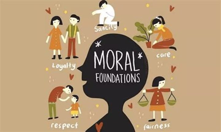 Is human morality learned or innate?