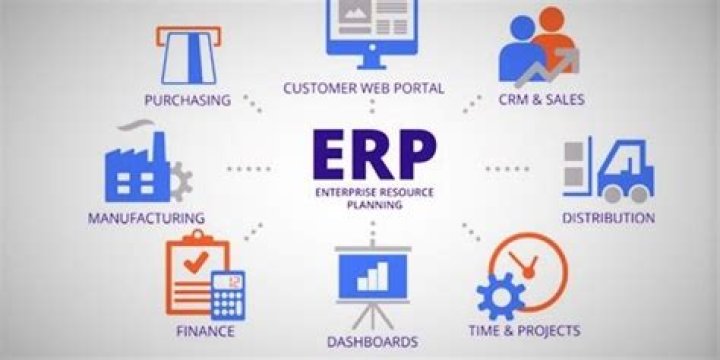 Is Hyperion an ERP?