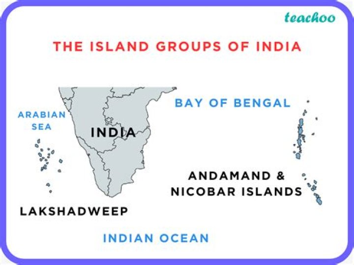 Is India an obese country?