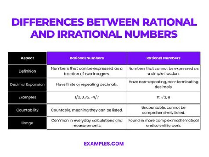 Is irrational rational?