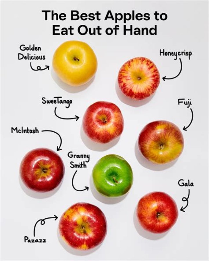 Is it bad to eat too many apples a day