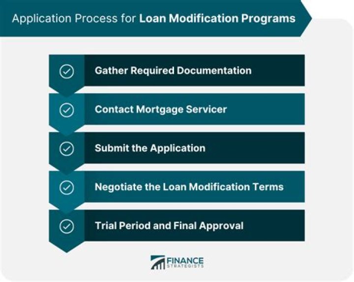 Is loan modification bad for your credit