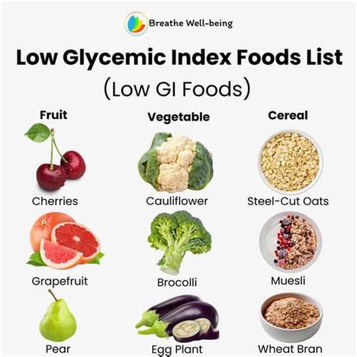 Is low glycemic food for diabetics
