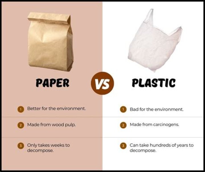 Is plastic easier to recycle than paper?