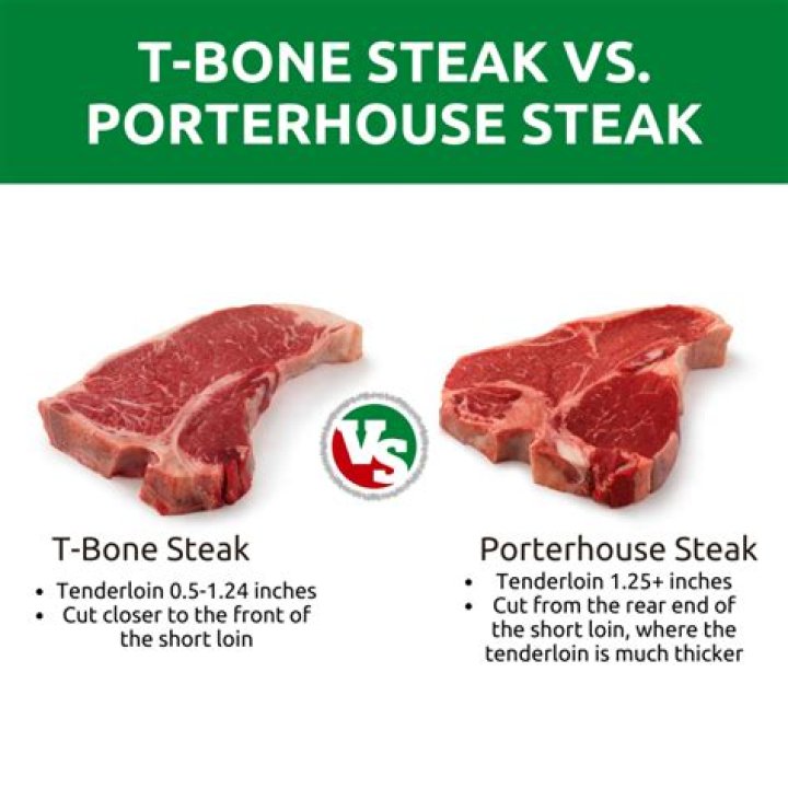 Is Porterhouse the same as sirloin