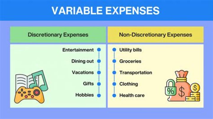 Is Rent a flexible expense?