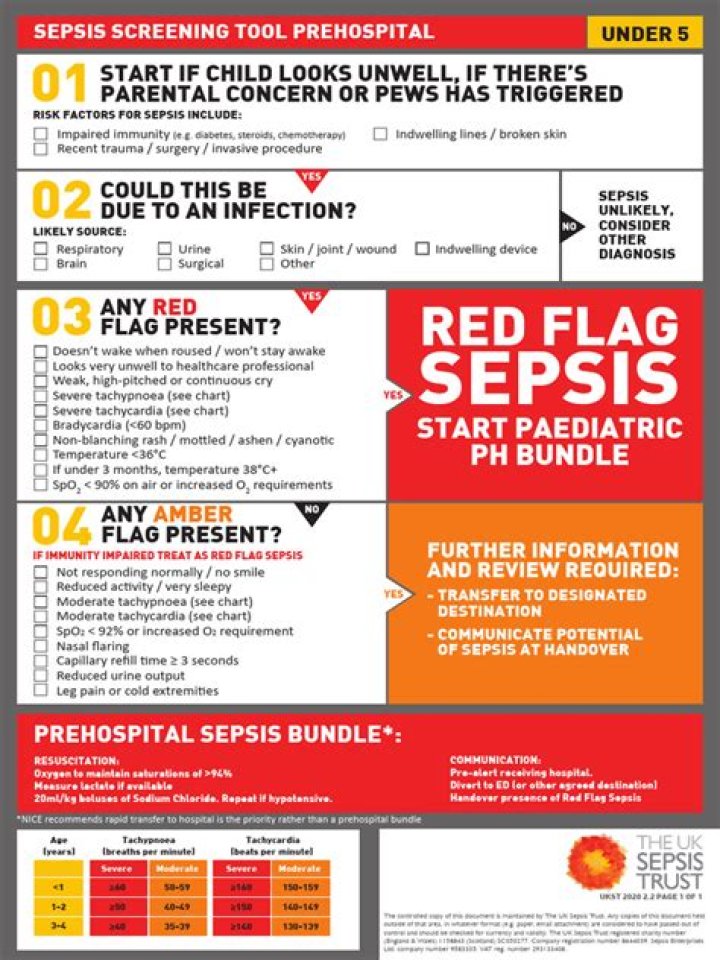 Is sepsis coded first