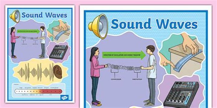 Is sound part of physics?