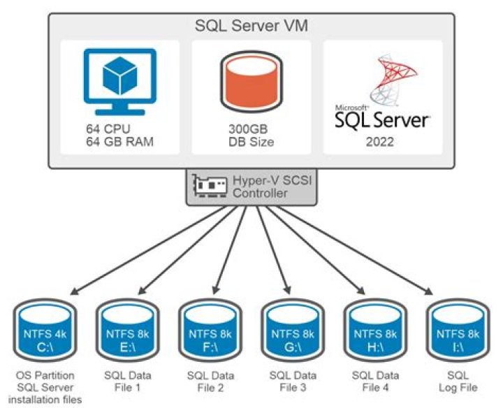 Is SQL Server and mssql same?