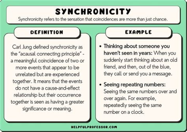 Is synchronicity a real word?