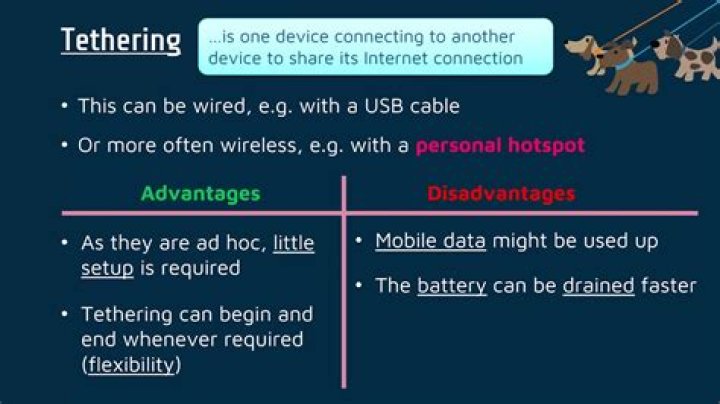 Is tethering and Personal Hotspot the same thing?