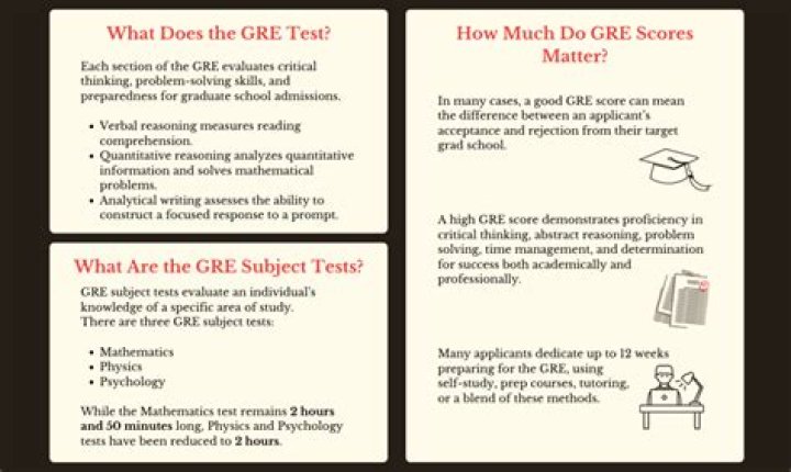 Is the GRE psychology test hard
