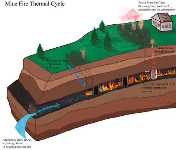 Is the Mendocino fire still burning?