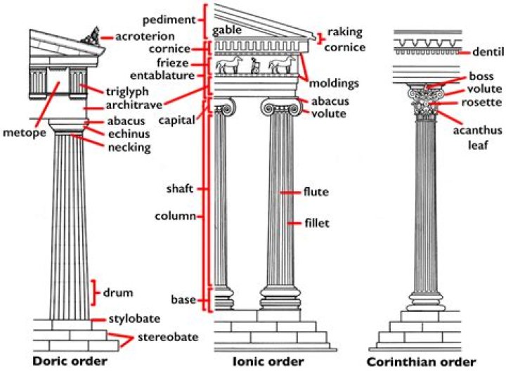 Is the Parthenon Doric or Ionic