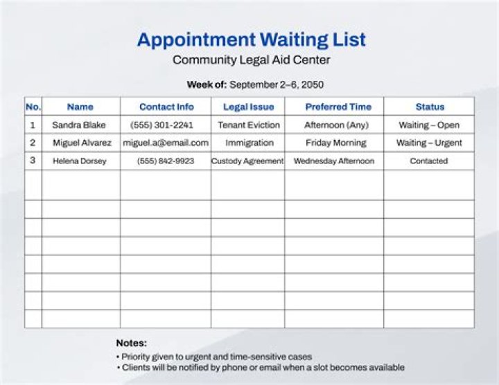 Is there a waiting list for dental hygienist