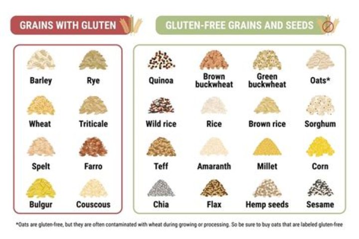 Is there gluten in Dextrose