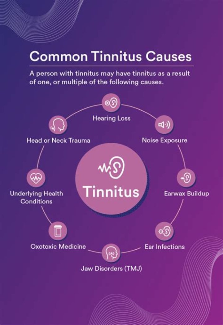 Is tinnitus curable by homeopathy?