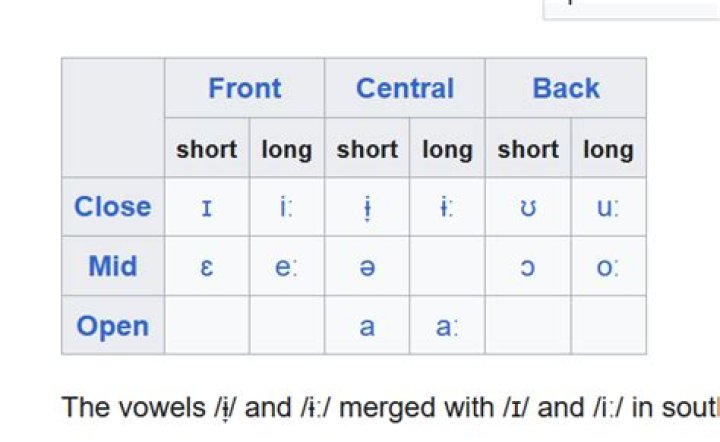 Is Welsh a real language?