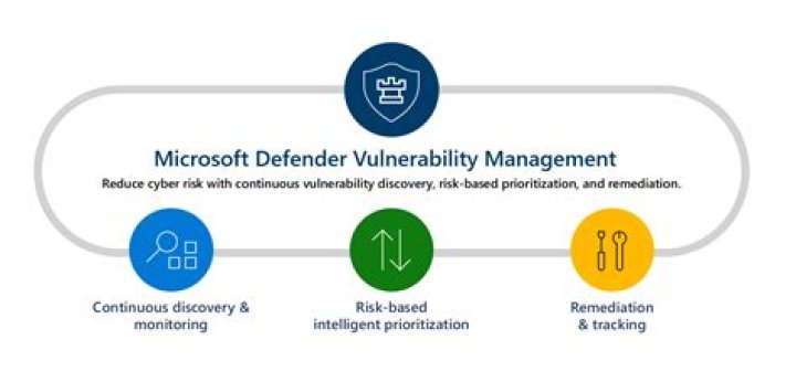 Microsoft says BadAlloc vulnerabilities threaten IoT devices and industrial equipment