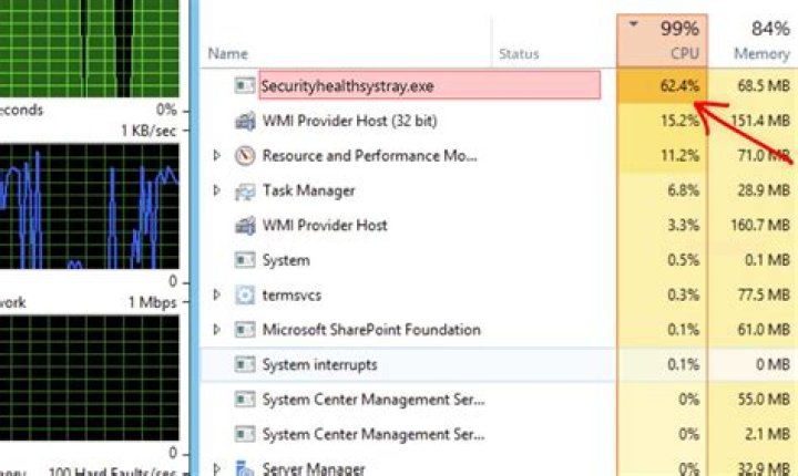 Network02.exe Virus ⛏️ (Coin Miner Trojan) Removal