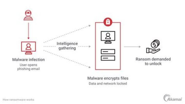 OPTIMUS Virus (.optimus File of Ransomware) — How to remove?