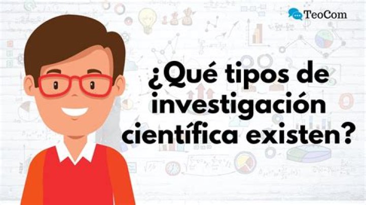 ¿Qué es Investigacion Cientifica y tipos de investigacion