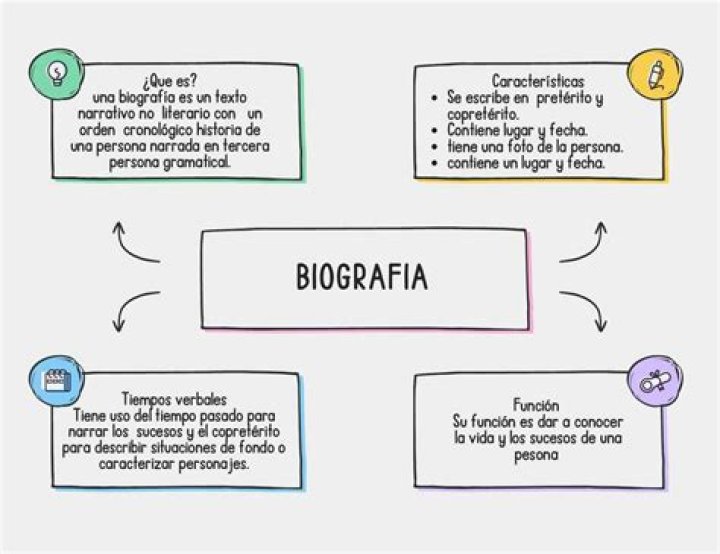 ¿Qué es la biografía personal?