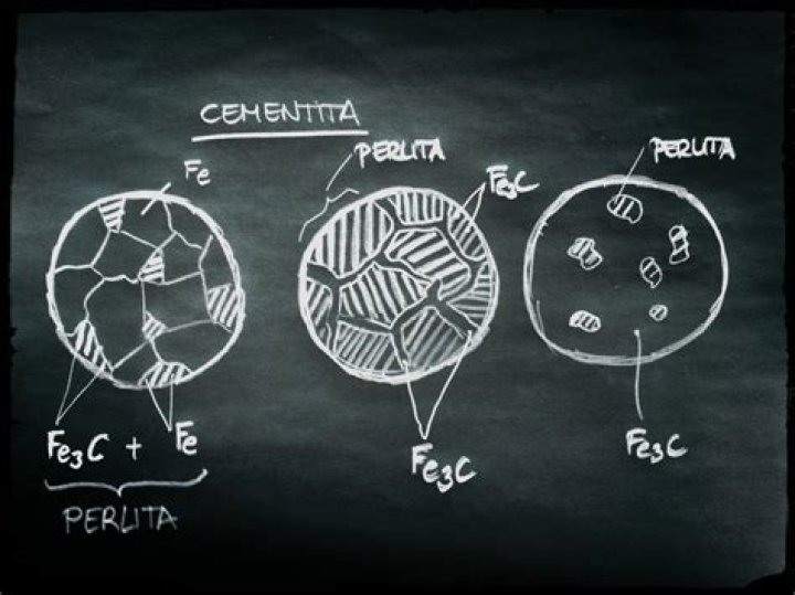 ¿Qué es la fase cementita