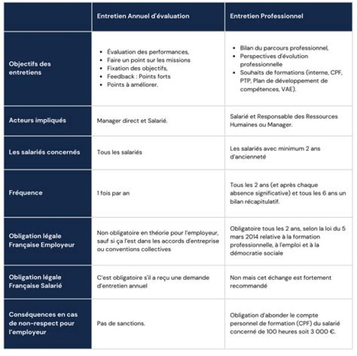 Quest-ce quun entretien individuel annuel