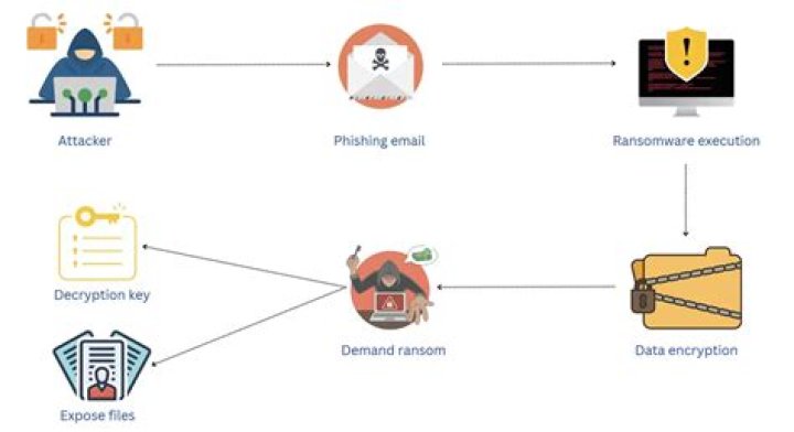 Ransomware.Cryptor.S2