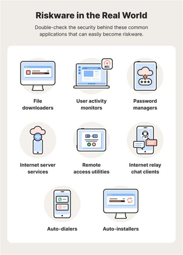 RiskWare.Shellter