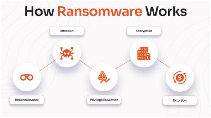 RS-JON Virus (rsjon Files of Ransomware) — How to remove virus?