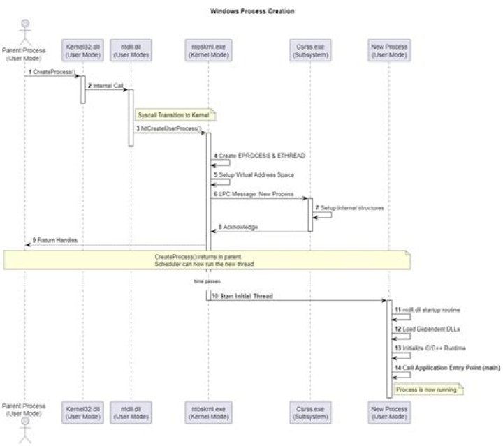 rthdcpl.exe Windows process – What is it?