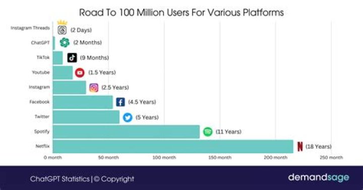 Selfie apps installed over 1.5 million times traced users and showed ads