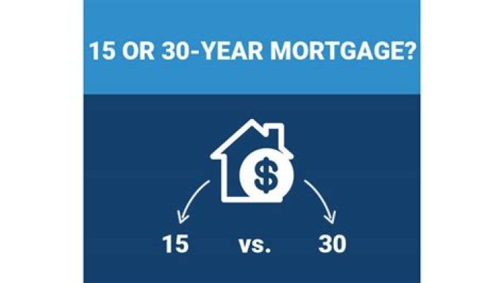Should I get a 15 or 30 year mortgage