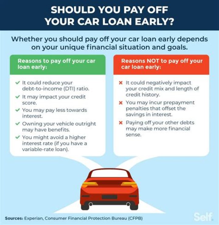 Should I pay off my personal loan before applying for a mortgage?