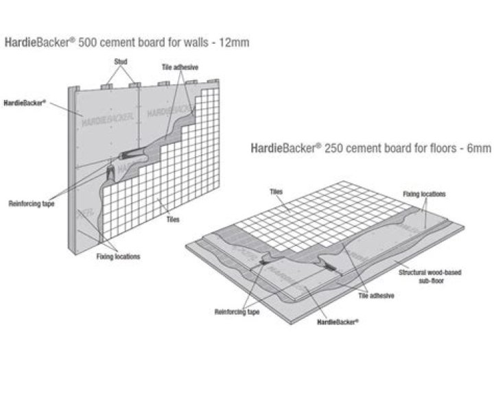 Should I use thinset under Backerboard