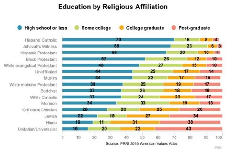 Should public schools accommodate religion