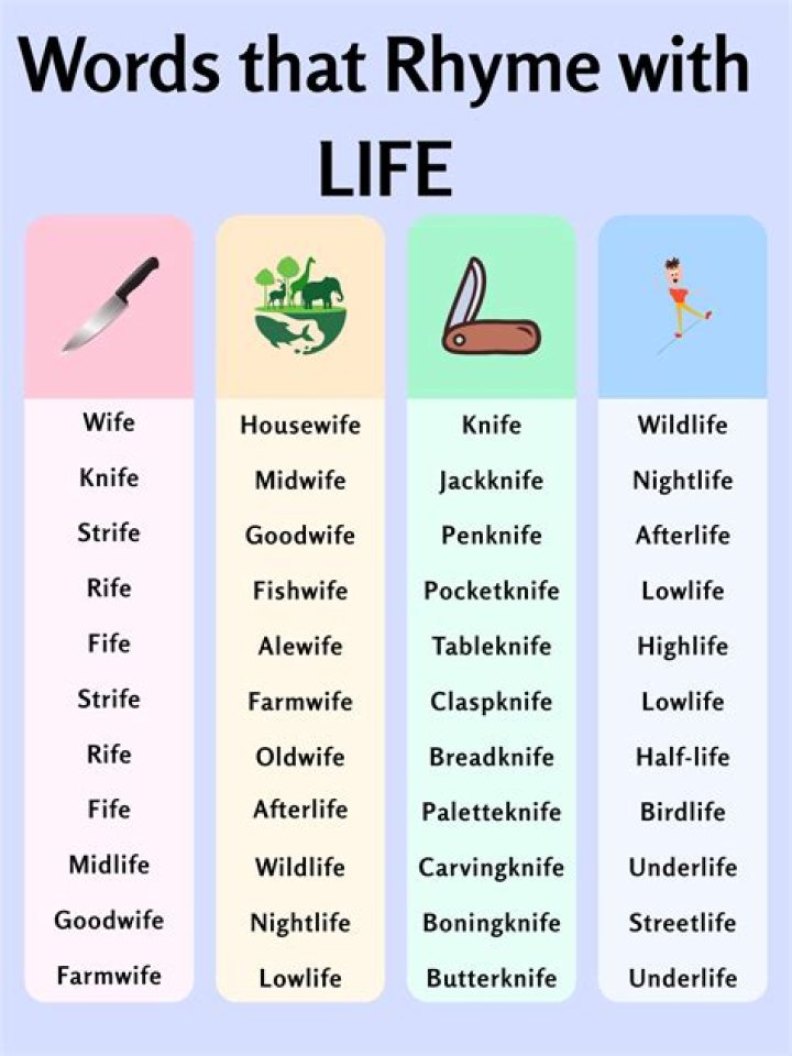 What's a word that rhymes with life?