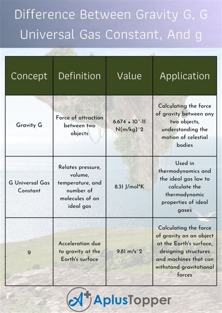 What's the difference between G and MG?