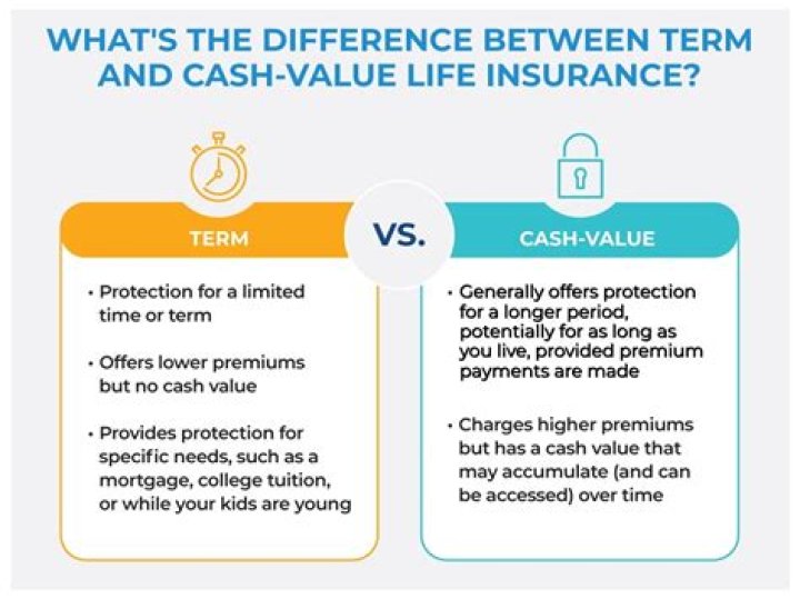 What's the difference between guaranteed cash value and net cash value?