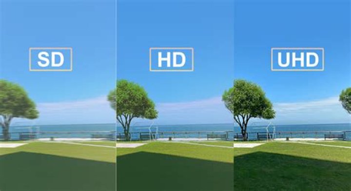 What's the difference between HD and 1080p?