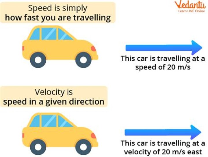 What affects the speed of a car?