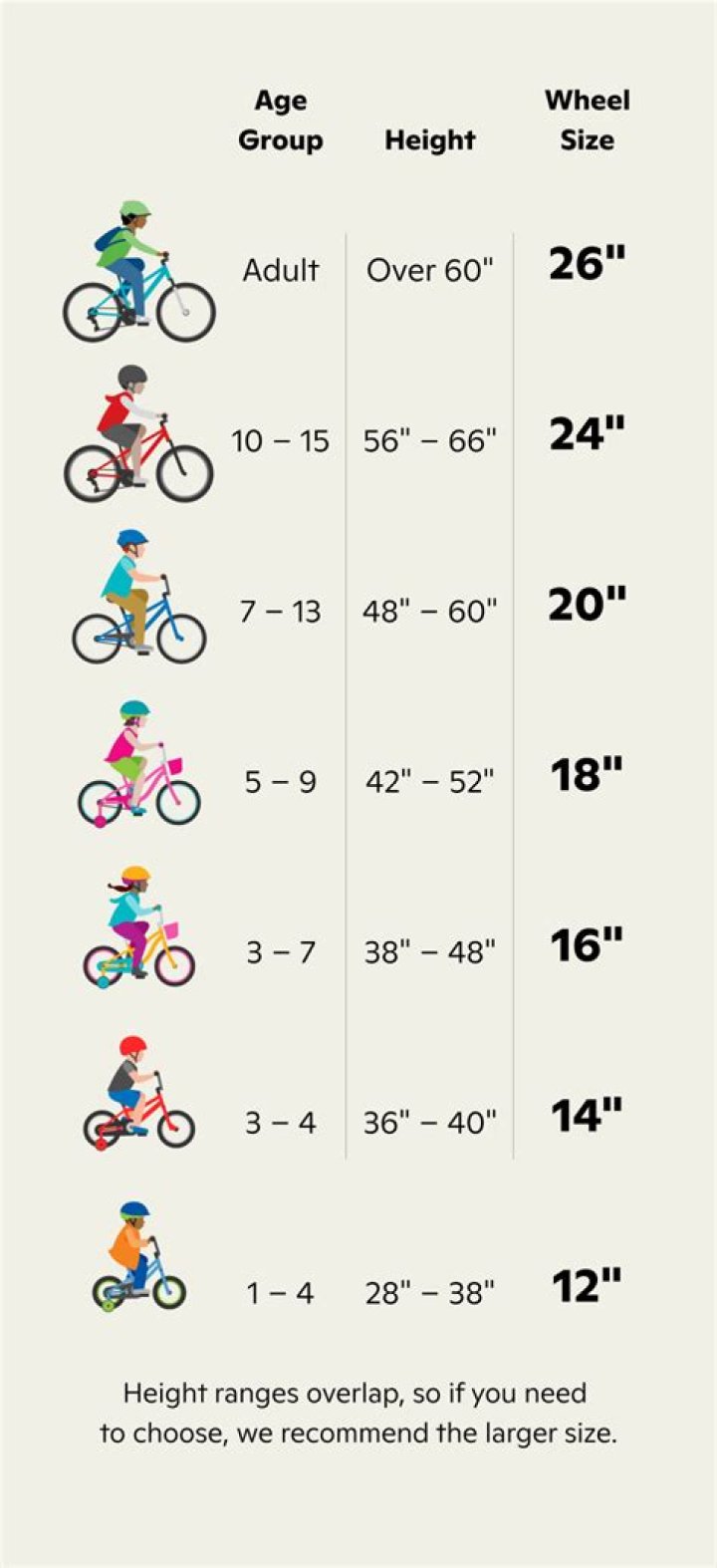 What age is 18 inch bike for?