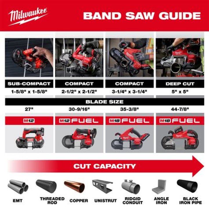 What are band saw blades made of?