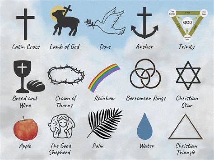 What are Christian themes? | ContextResponse.com