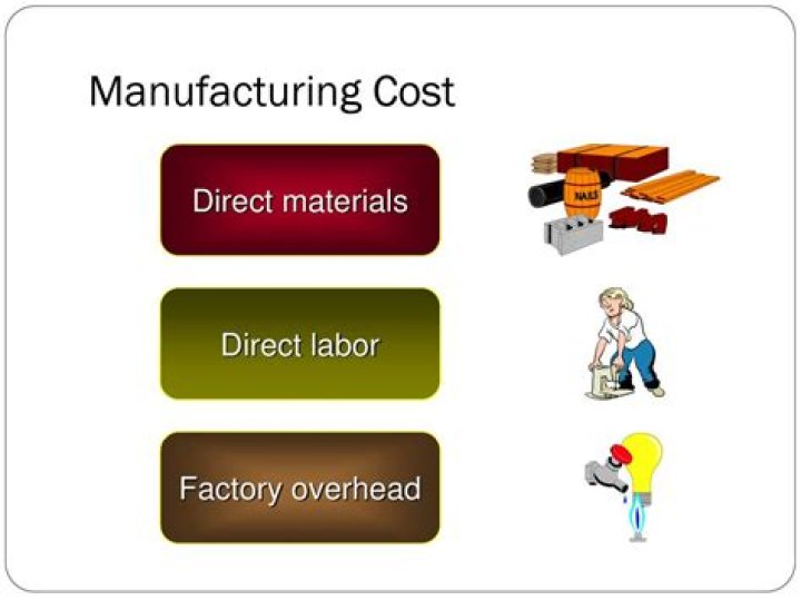 What are direct materials direct labor and manufacturing overhead?
