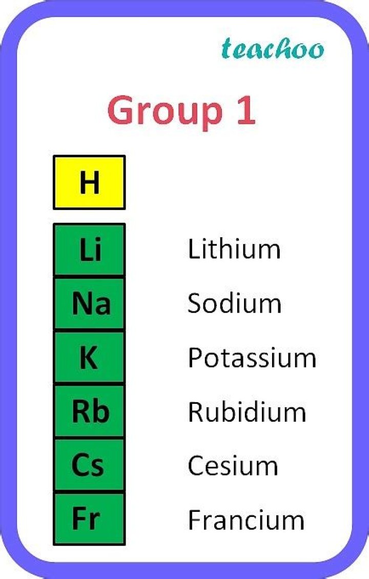 What are elements in Group 1 called