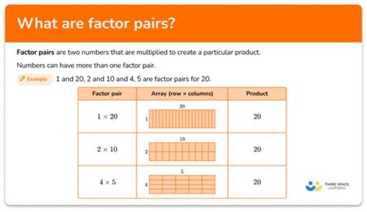 What are factor pairs of 45?